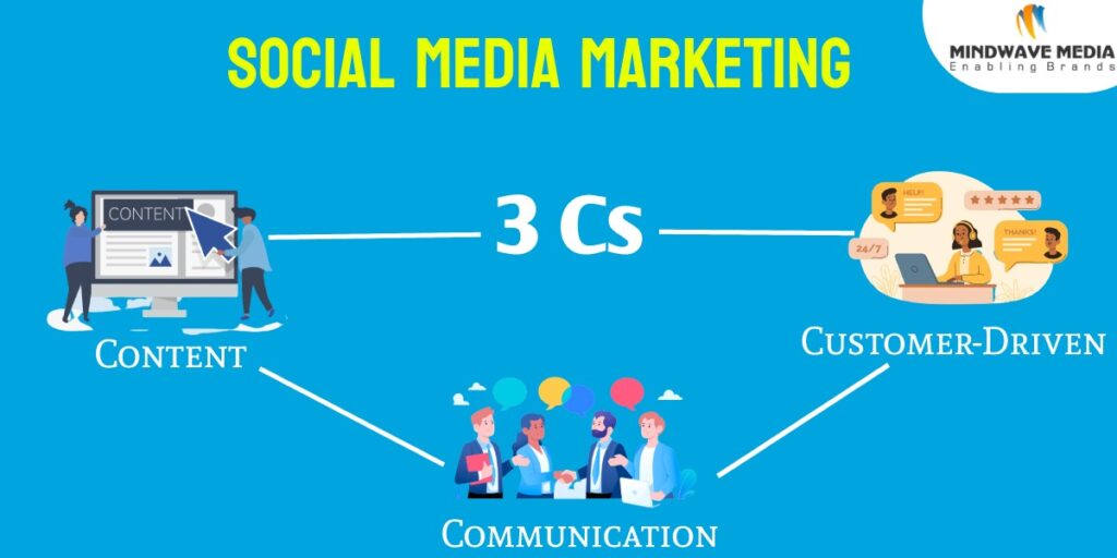 Social Media Marketing – Making it work post Covid-19 with the 3 Cs