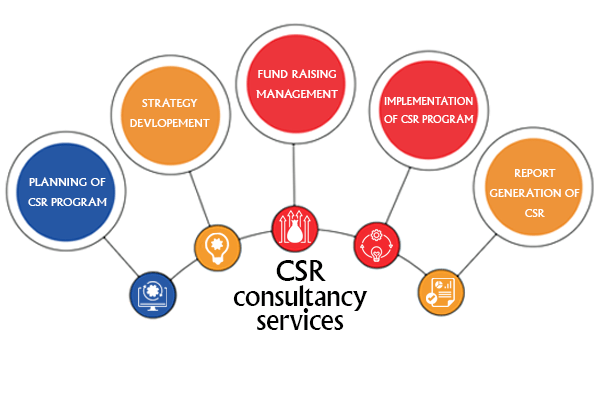 CSR Consultancy Service Agency
